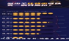 区块链游戏项目图谱分析