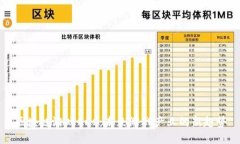 区块链游戏GCC：未来游戏