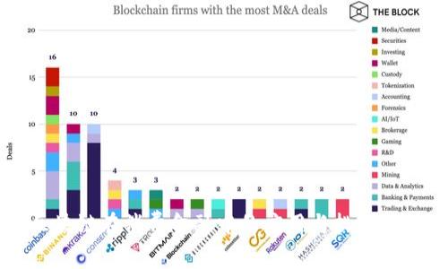 区块链在消费金融中的应用与挑战分析