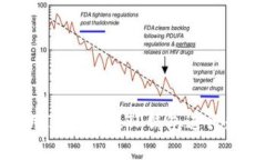 如何安全使用苹果欧亿T