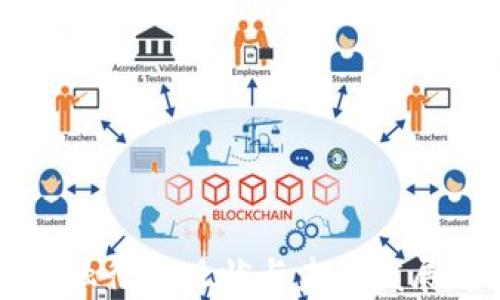 
区块链金融行业现状与未来发展趋势分析